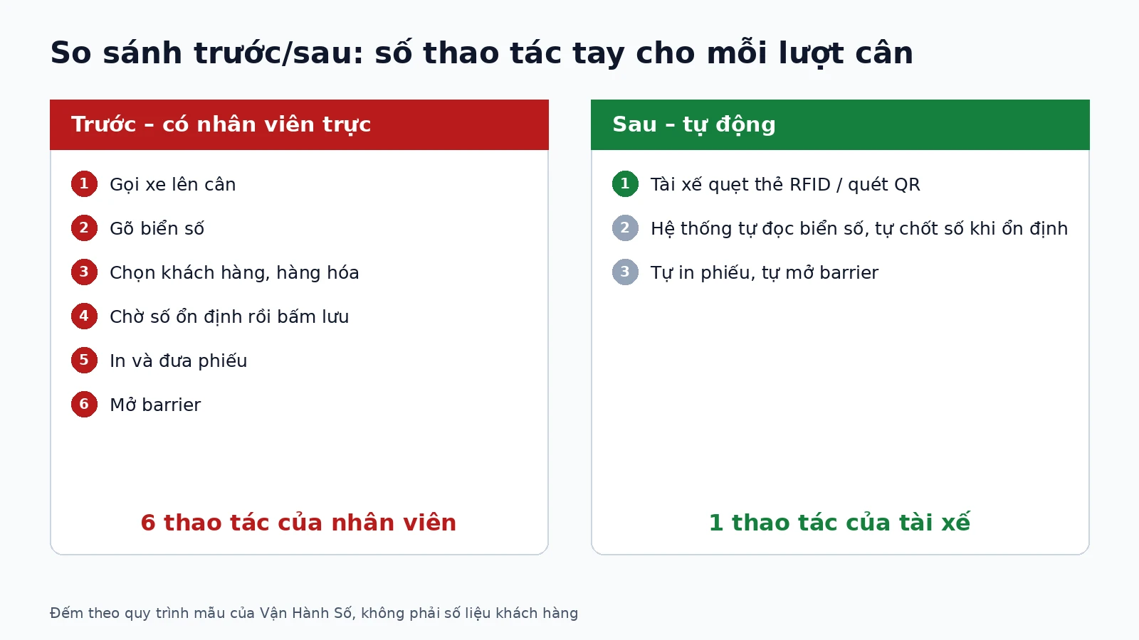 can-xe-tu-dong-khong-nguoi-02-vi