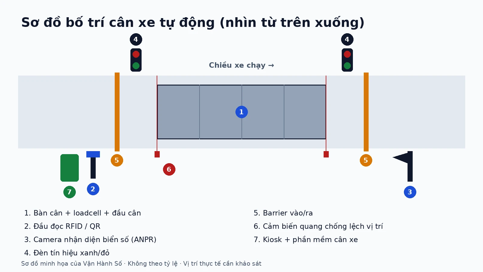 can-xe-tu-dong-khong-nguoi-01-vi