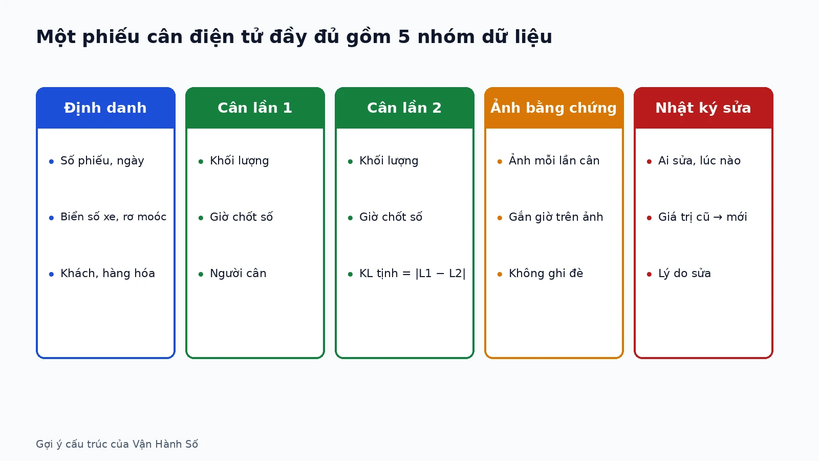 luu-tru-phieu-can-dien-tu-01-vi