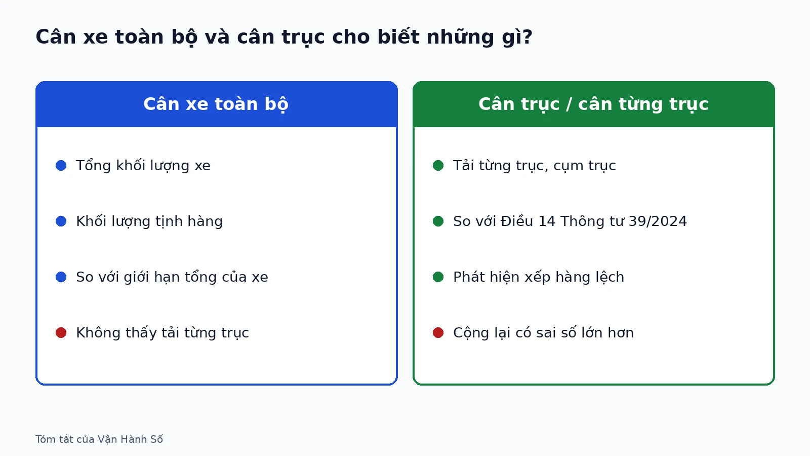 tai-trong-truc-xe-03-vi
