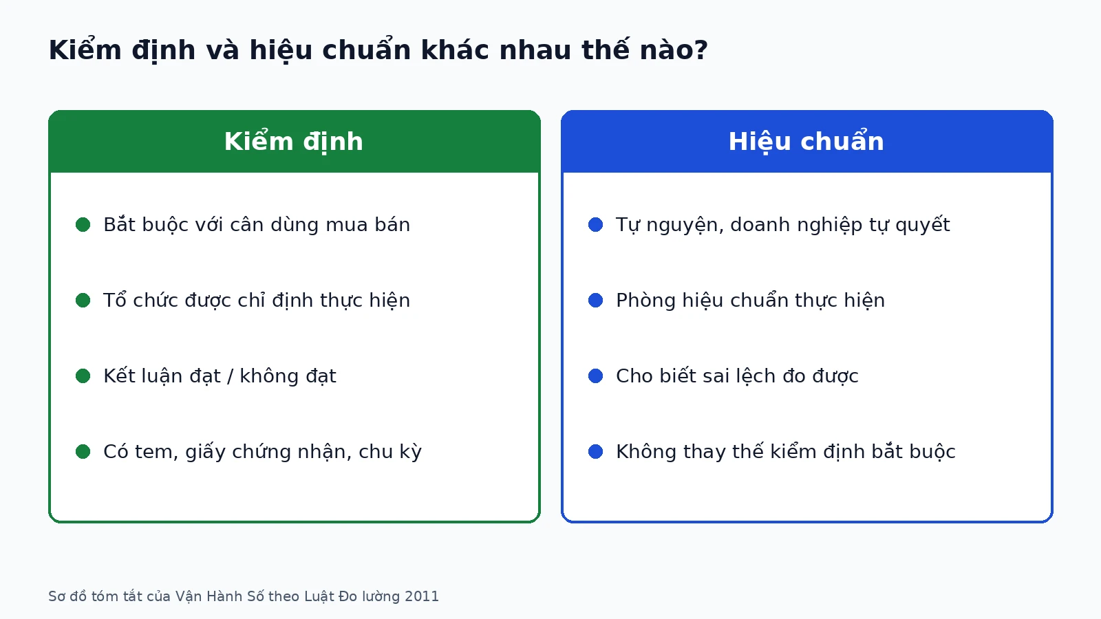 kiem-dinh-can-xe-tai-03-vi