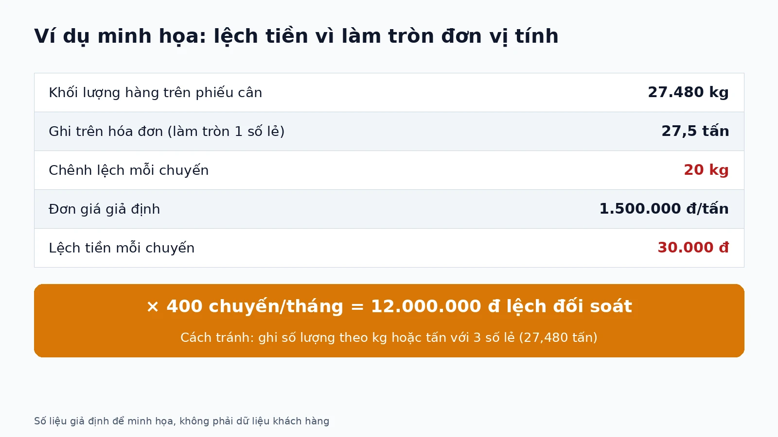 hoa-don-dien-tu-tu-phieu-can-03-vi