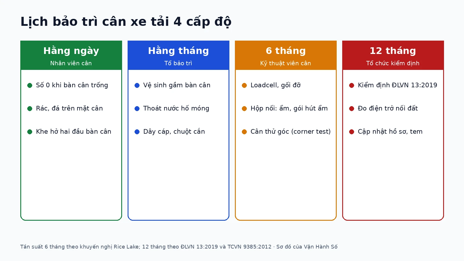 bao-tri-can-xe-tai-01-vi