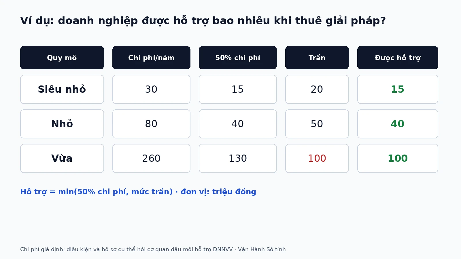 ho-tro-chuyen-doi-so-dnnvv-02-vi
