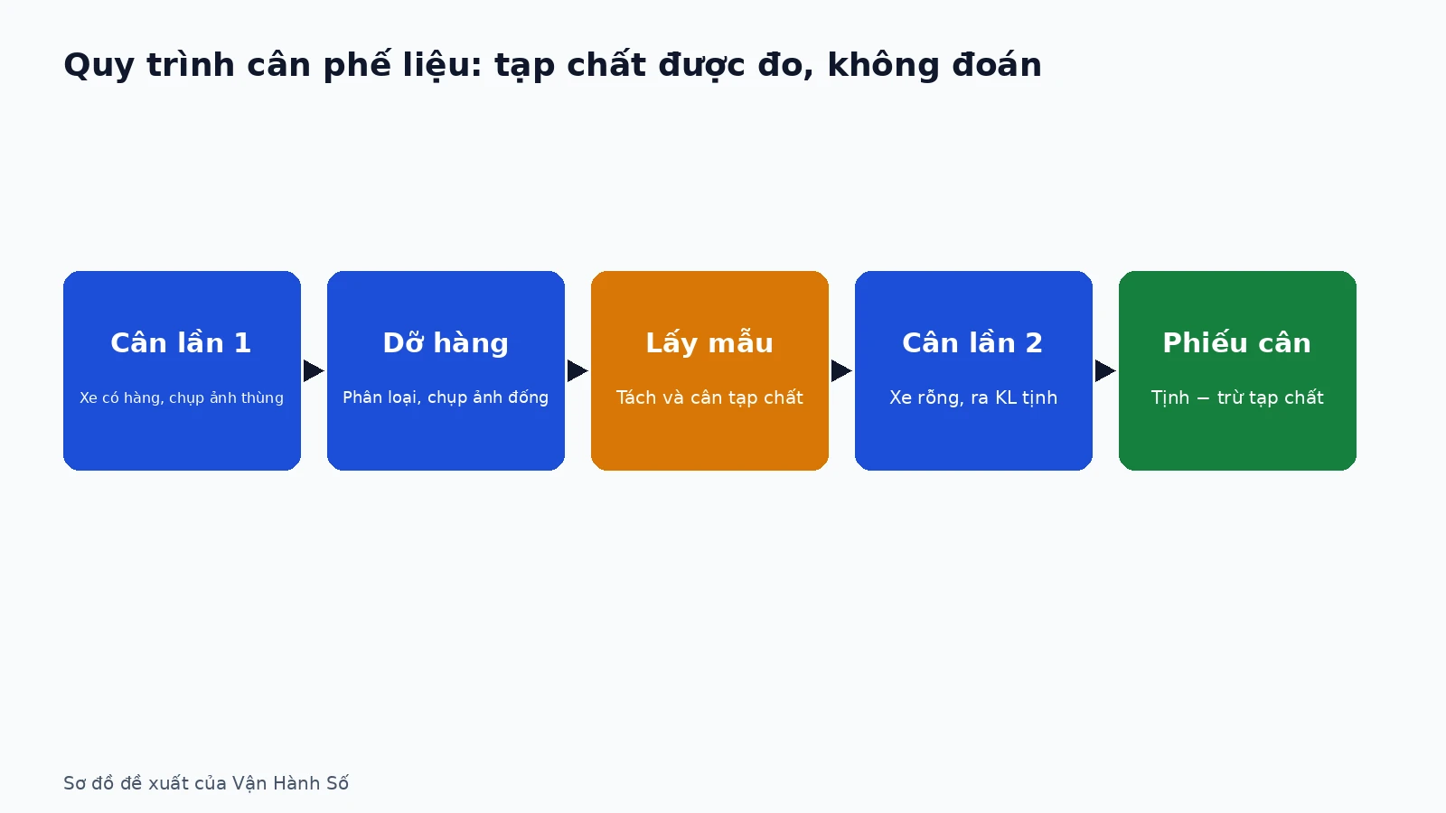 can-xe-phe-lieu-sat-thep-01-vi