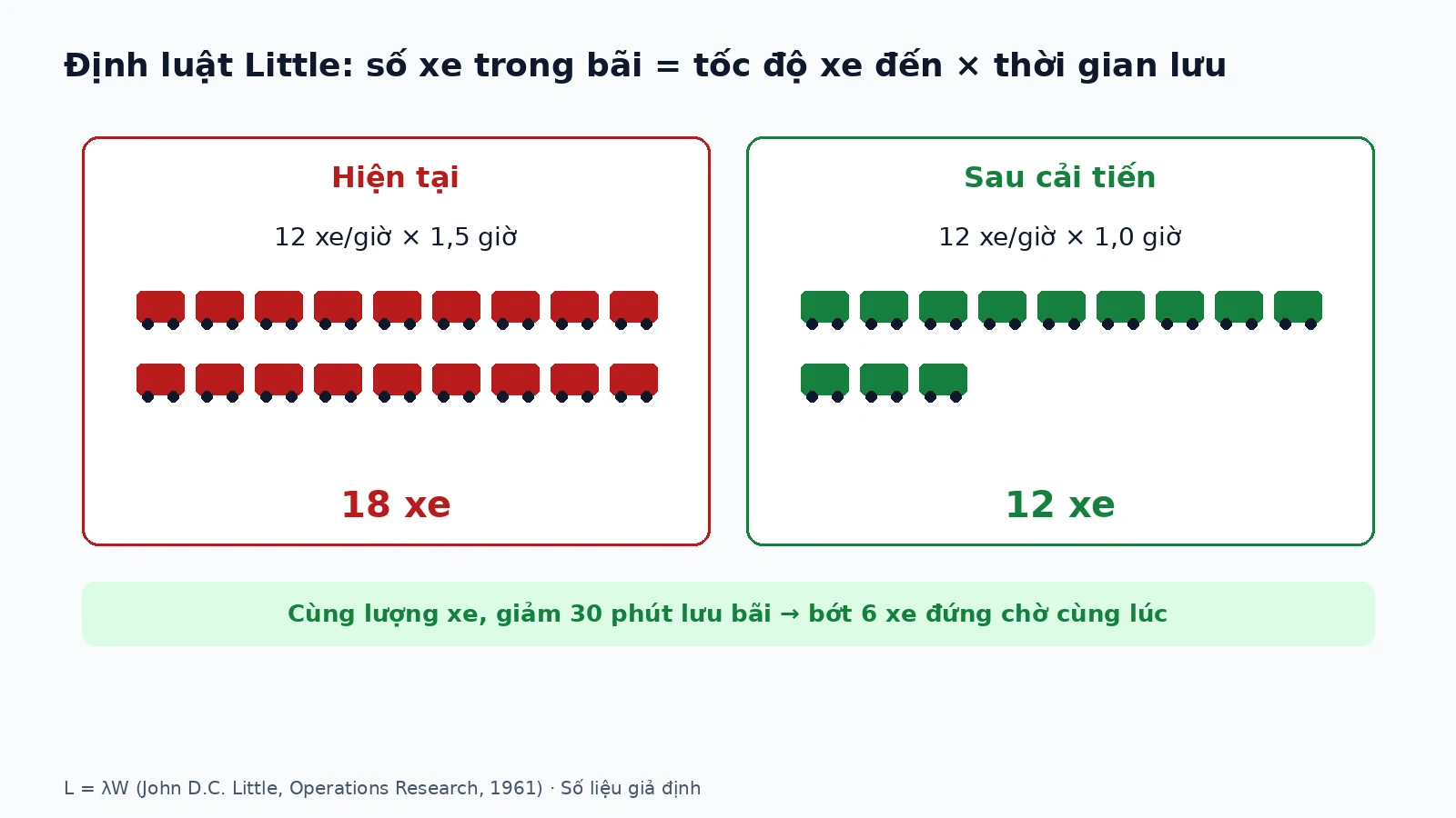 thoi-gian-quay-vong-xe-02-vi