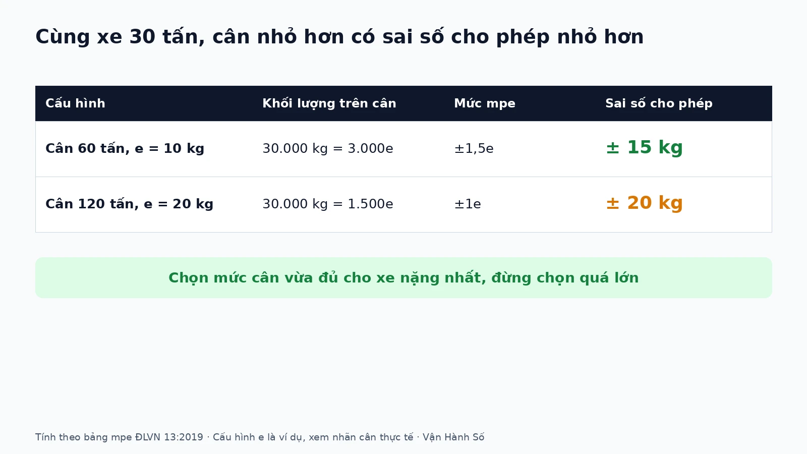chon-can-xe-tai-03-vi