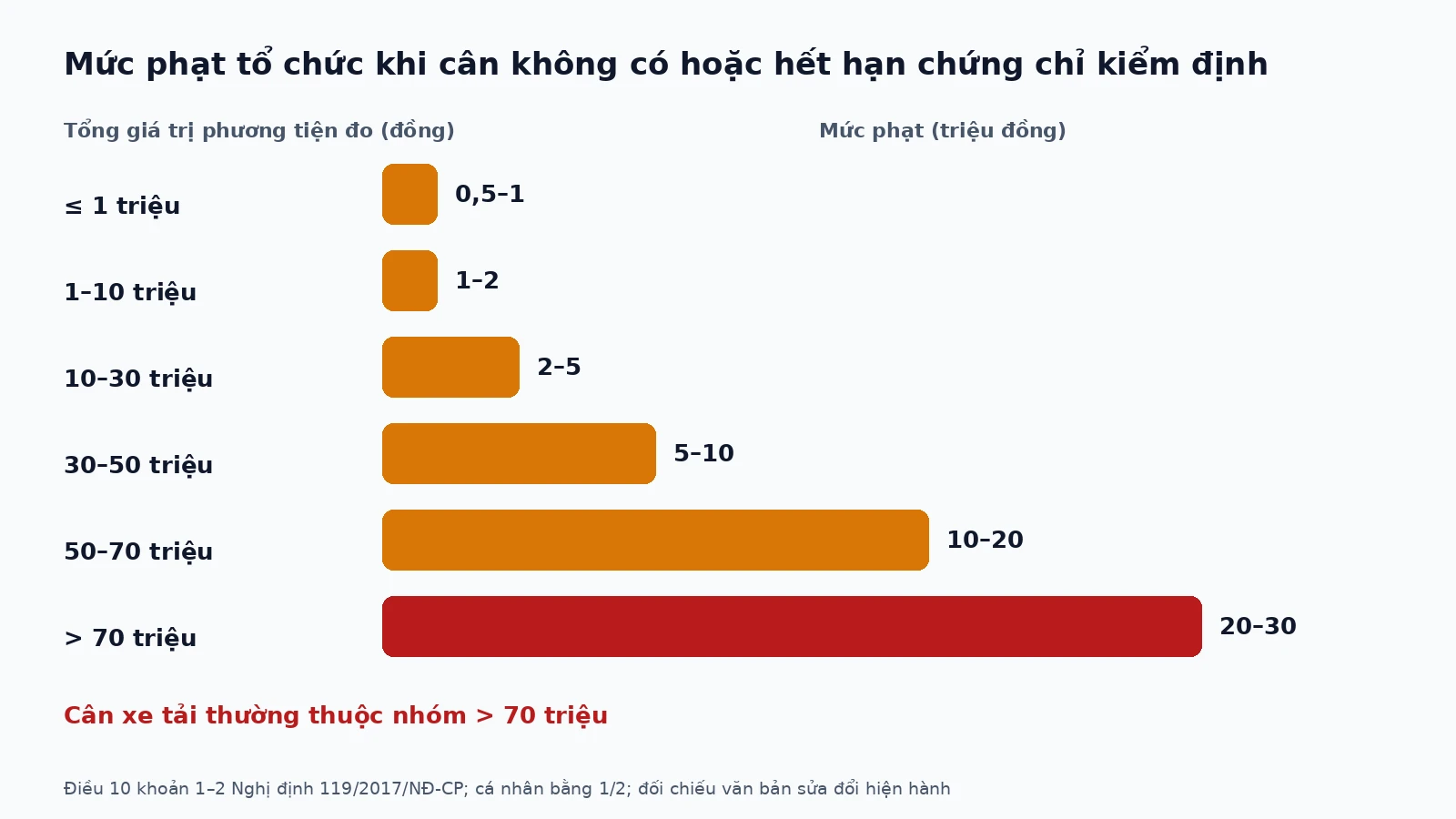 kiem-dinh-can-xe-tai-02-vi