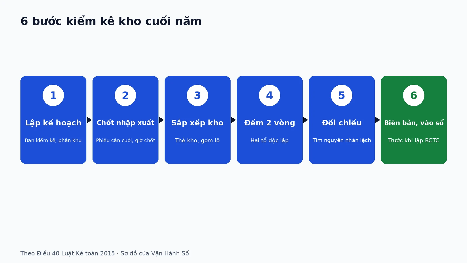 kiem-ke-kho-cuoi-nam-01-vi