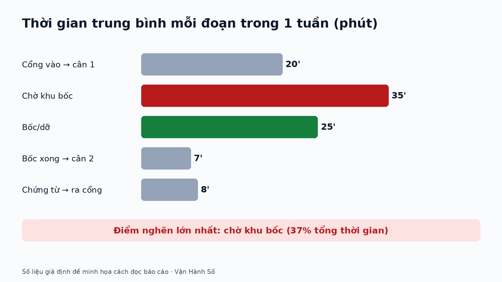 thoi-gian-quay-vong-xe-03-vi