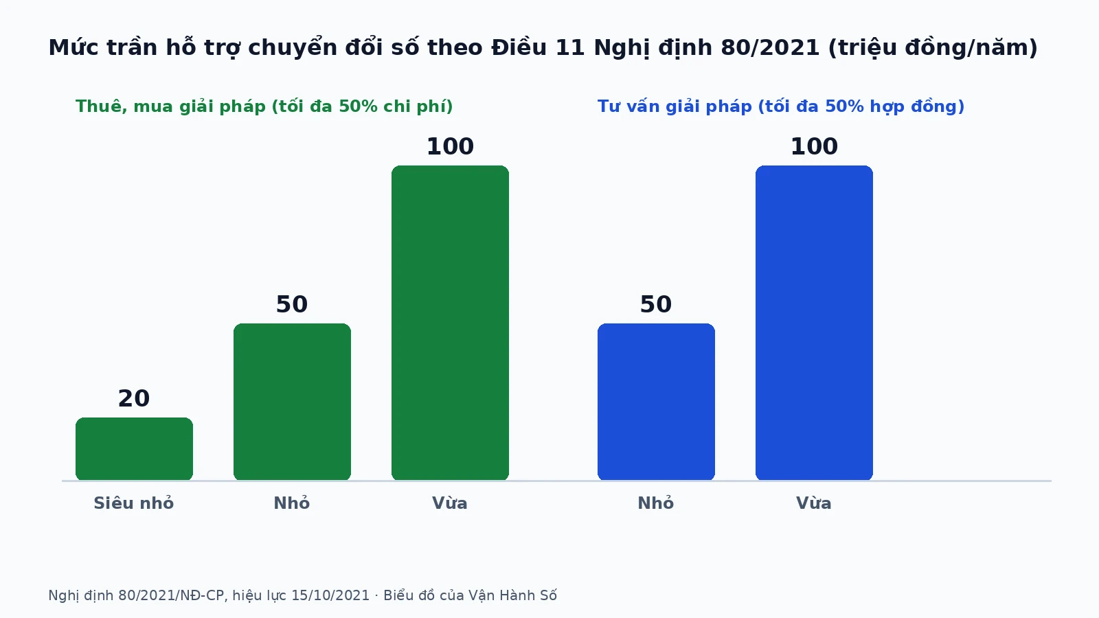 ho-tro-chuyen-doi-so-dnnvv-01-vi