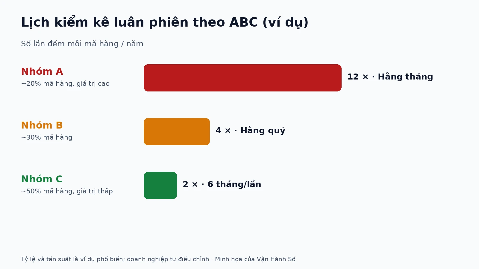 chenh-lech-ton-kho-03-vi