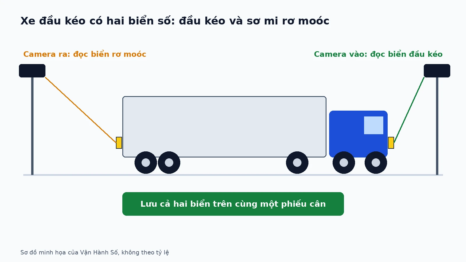 nghiem-thu-camera-doc-bien-so-03-vi