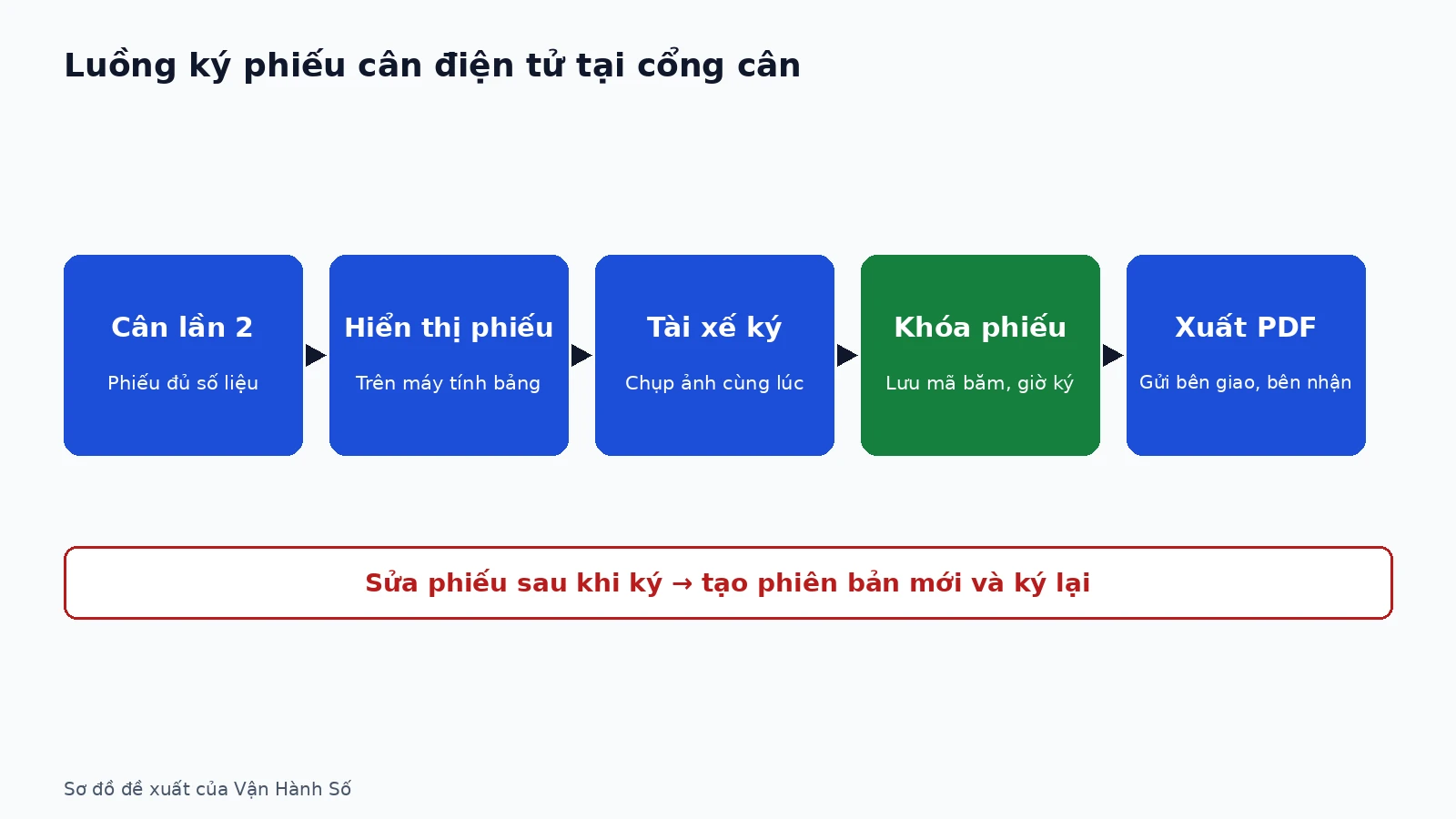 ky-phieu-can-dien-tu-03-vi