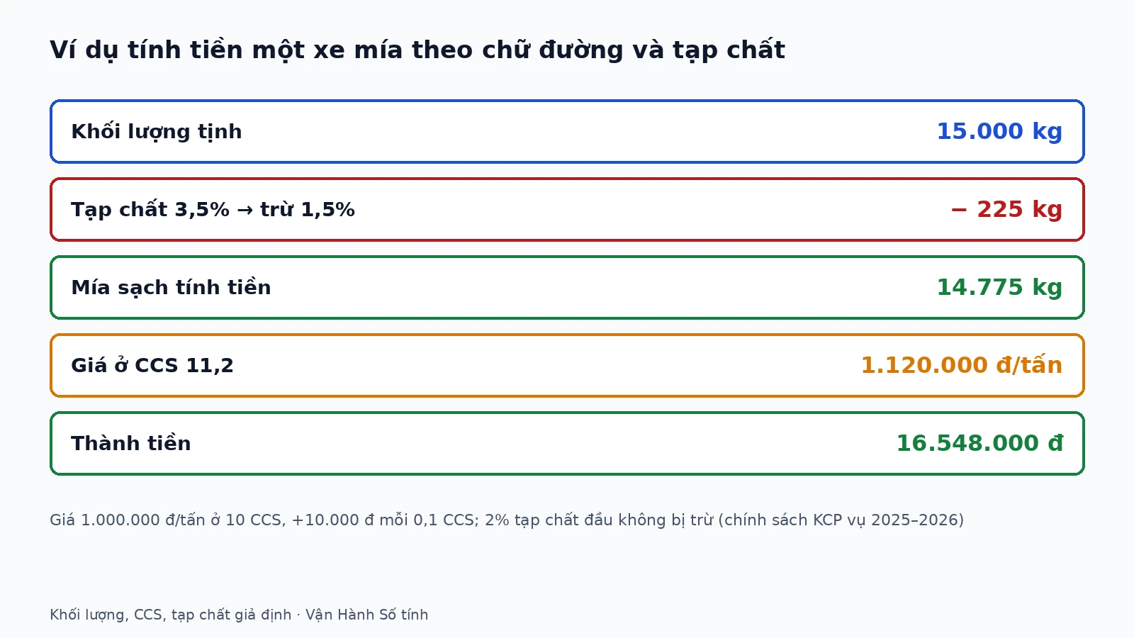 can-xe-mia-chu-duong-ccs-01-vi
