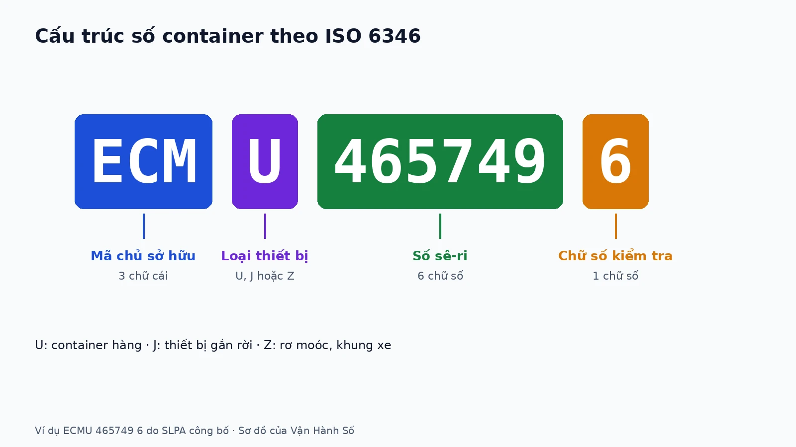 doc-so-container-iso-6346-01-vi
