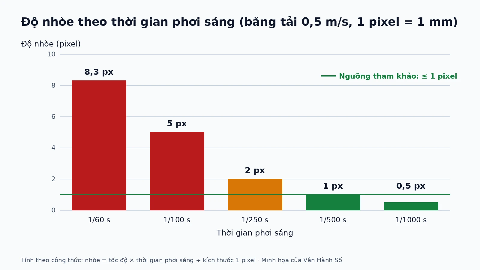 ai-dem-bao-hang-xuat-kho-03-vi
