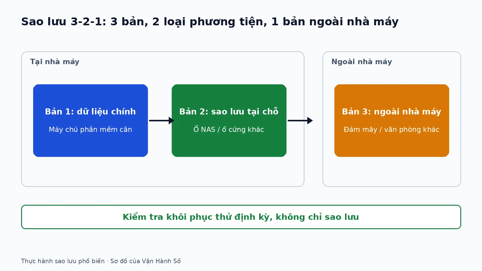 luu-tru-phieu-can-dien-tu-02-vi