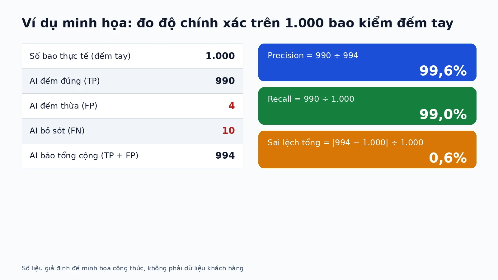ai-dem-bao-hang-xuat-kho-02-vi