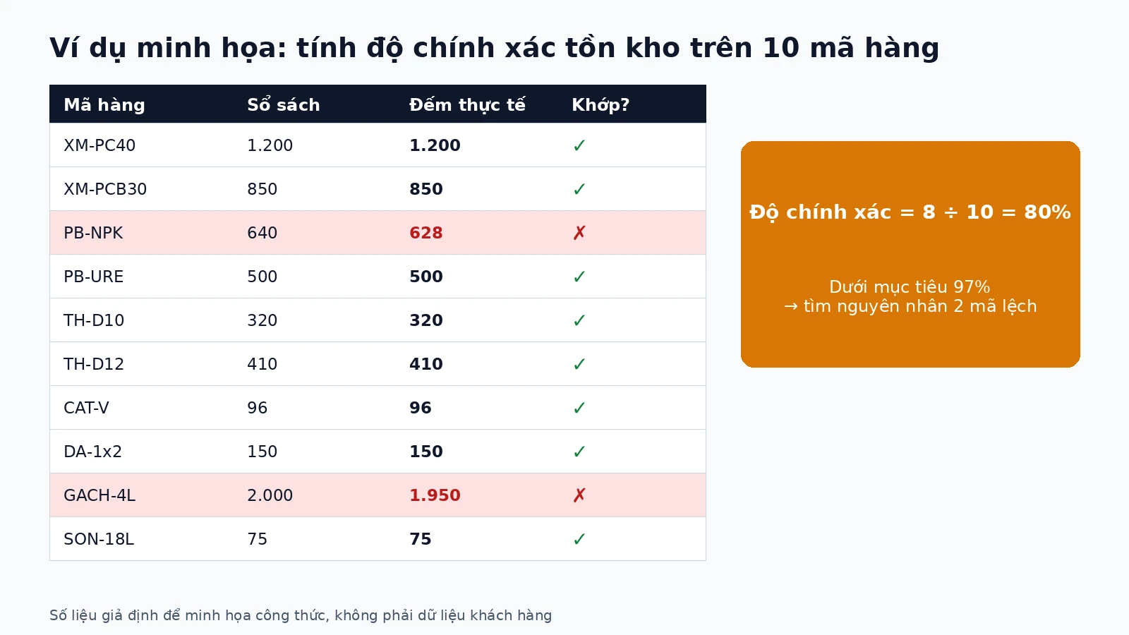 chenh-lech-ton-kho-02-vi