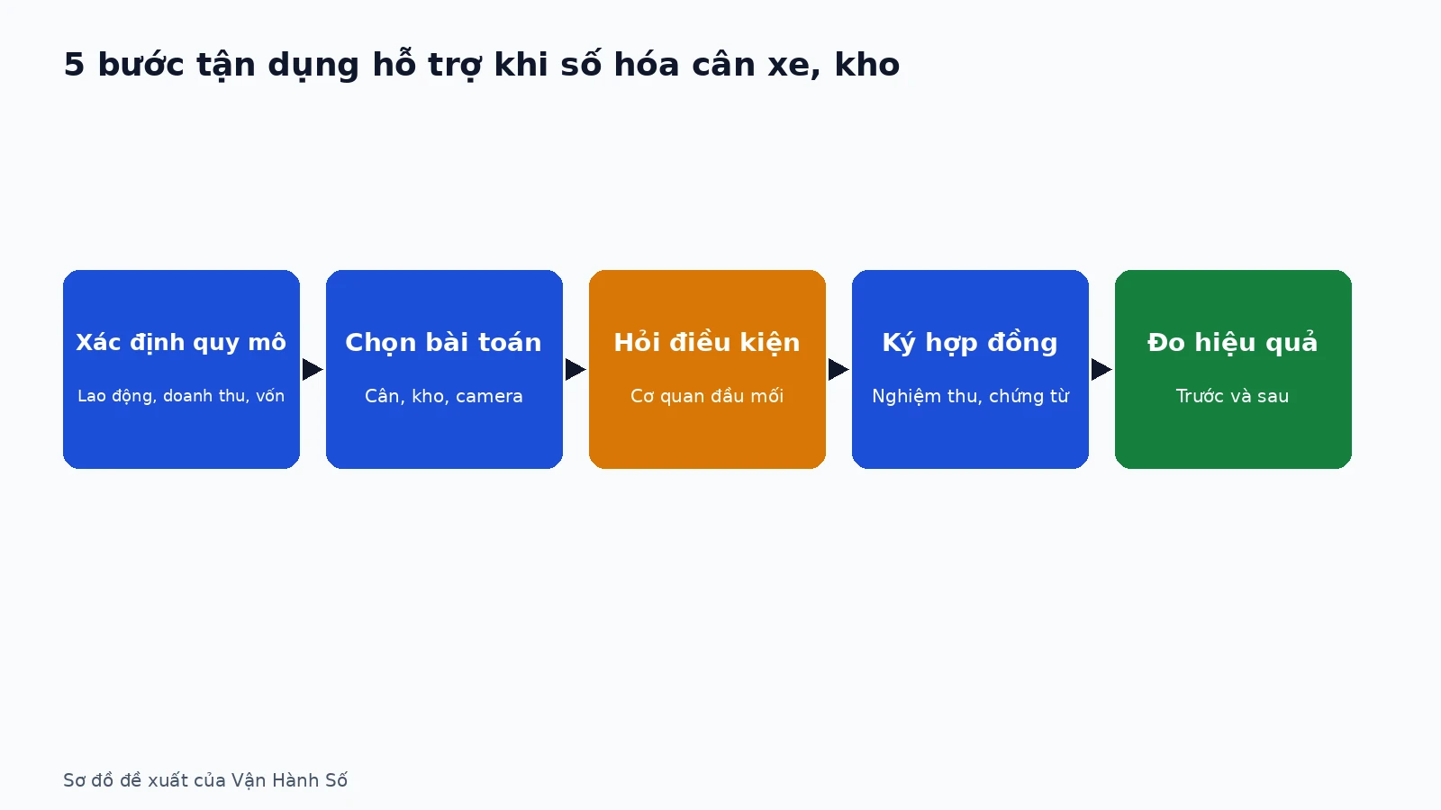ho-tro-chuyen-doi-so-dnnvv-03-vi