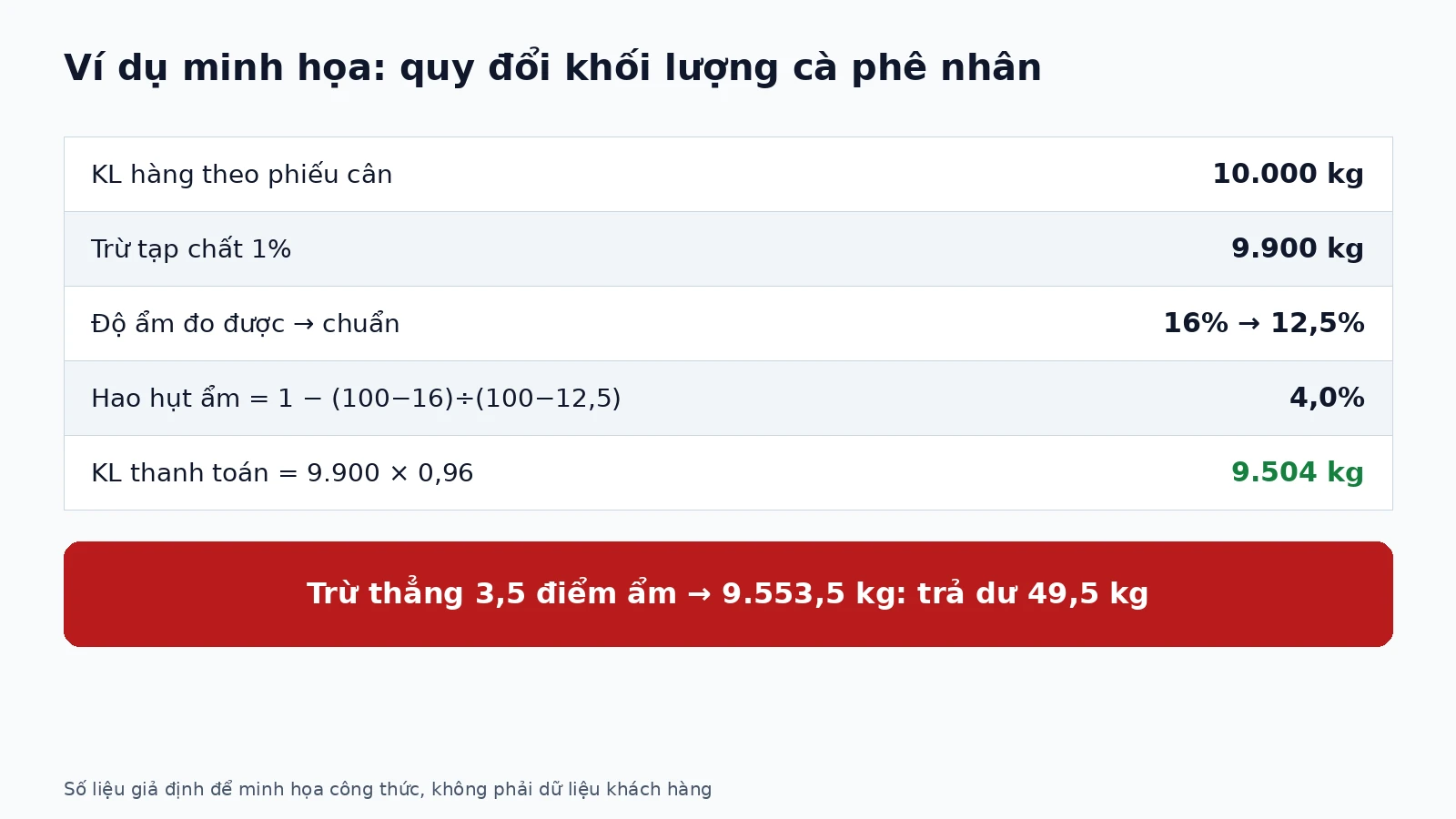 can-xe-thu-mua-nong-san-02-vi
