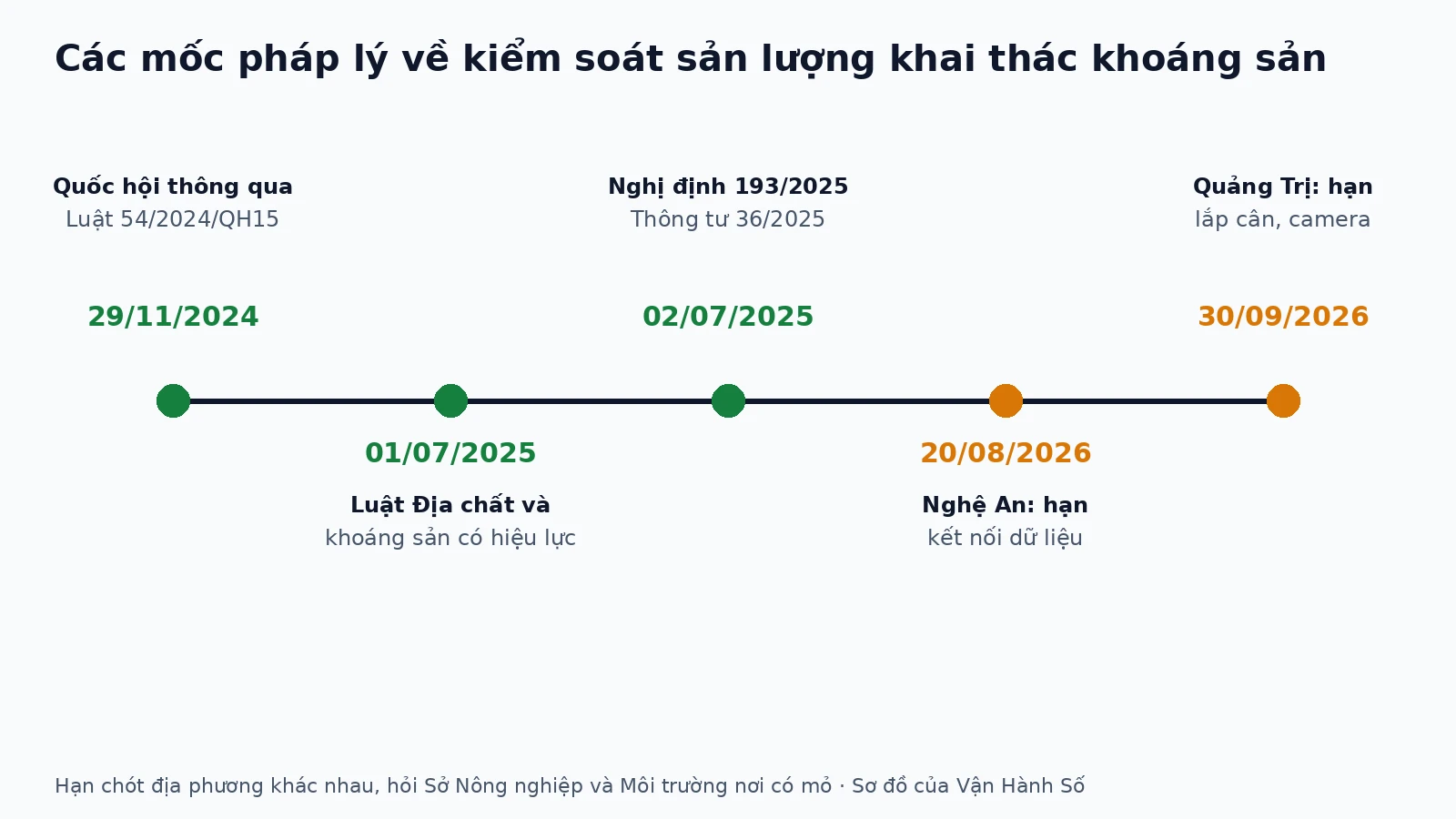 can-xe-mo-da-vat-lieu-xay-dung-03-vi
