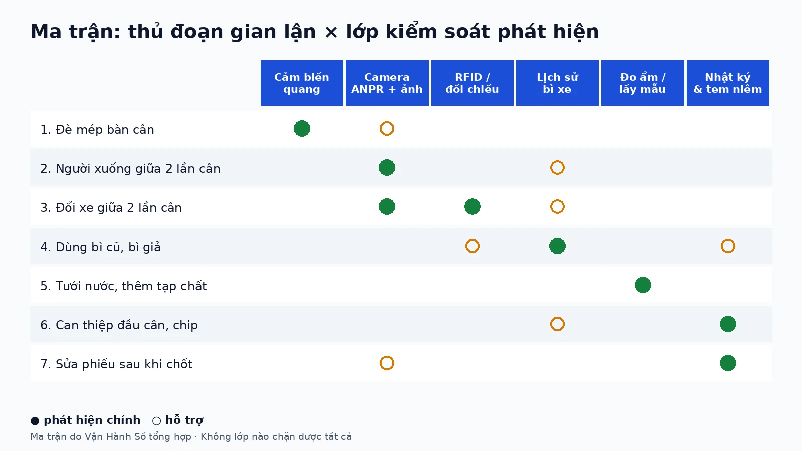 gian-lan-can-xe-01-vi