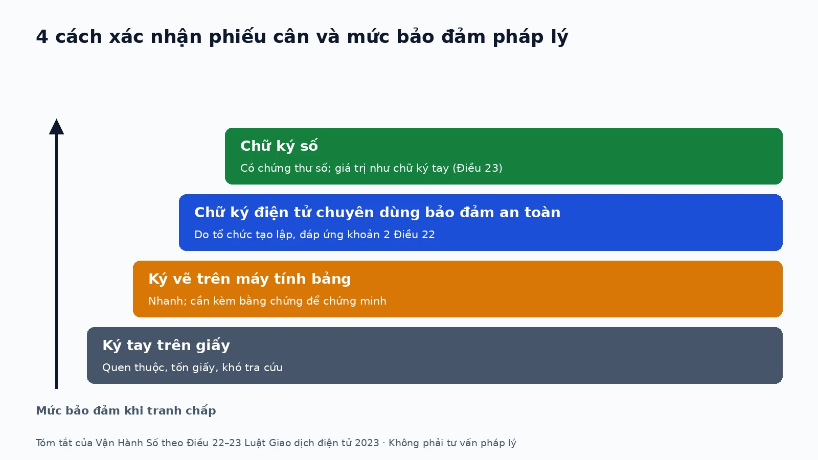 ky-phieu-can-dien-tu-01-vi