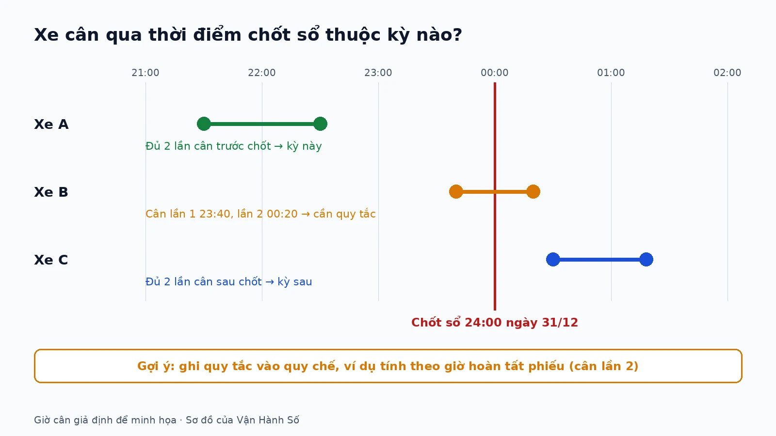 kiem-ke-kho-cuoi-nam-03-vi