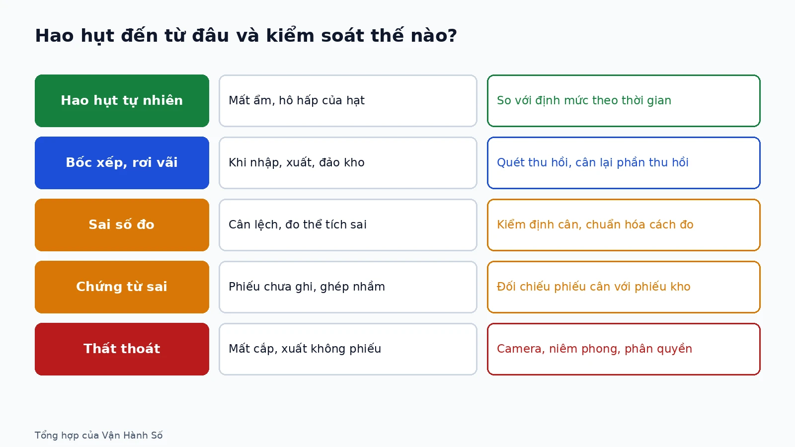 dinh-muc-hao-hut-hang-roi-03-vi