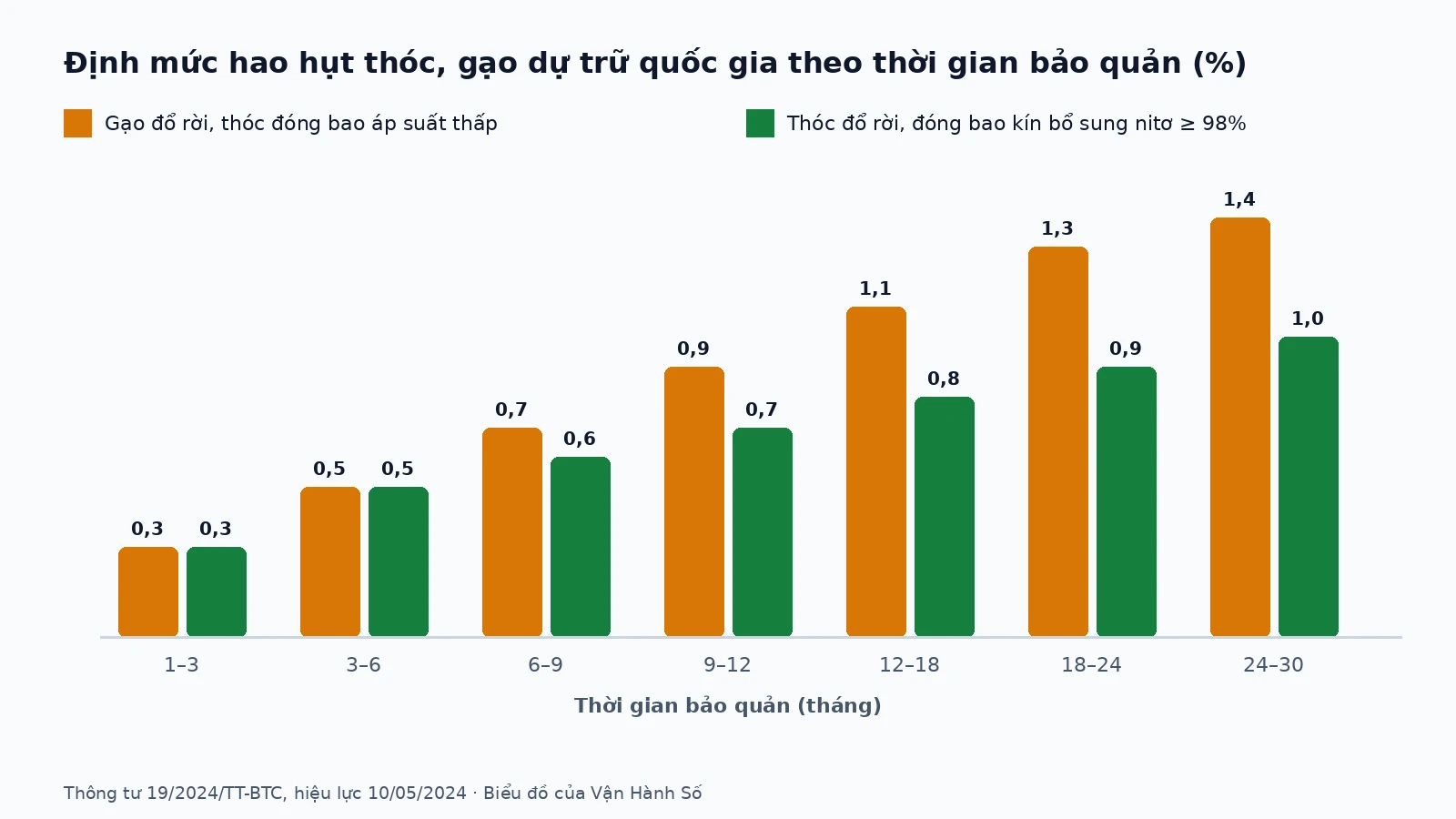 dinh-muc-hao-hut-hang-roi-01-vi