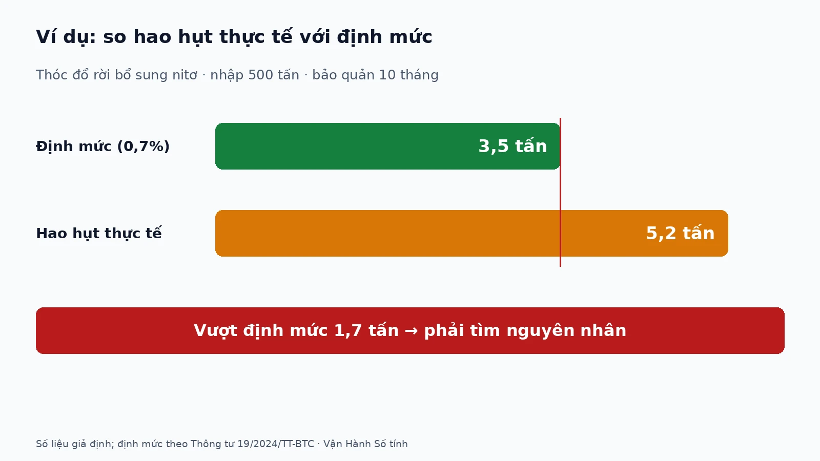 dinh-muc-hao-hut-hang-roi-02-vi