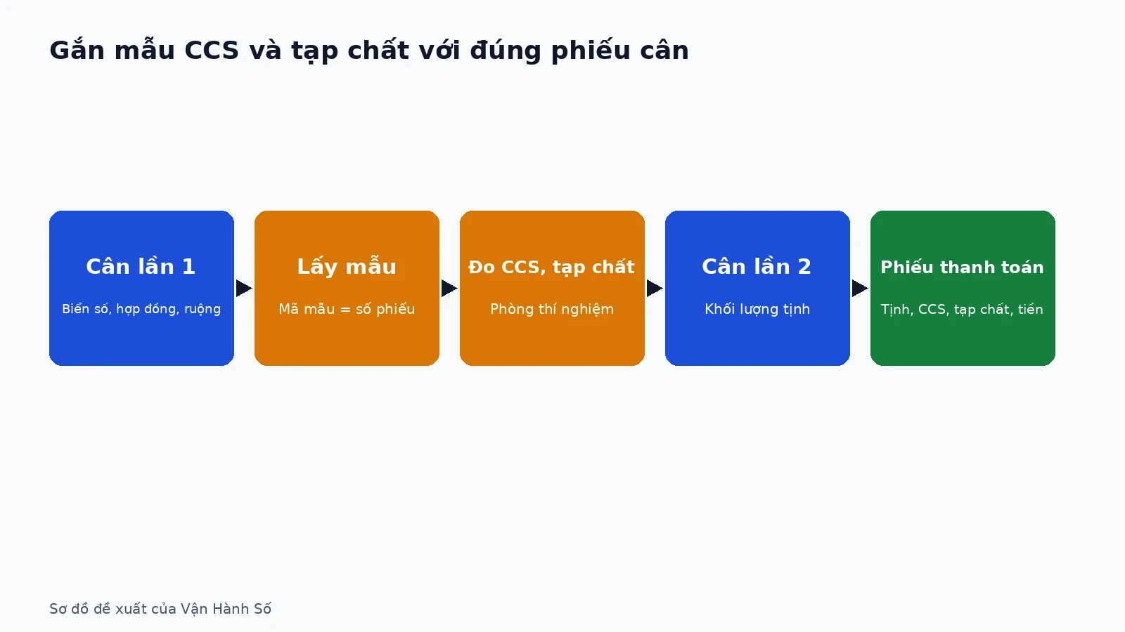 can-xe-mia-chu-duong-ccs-03-vi
