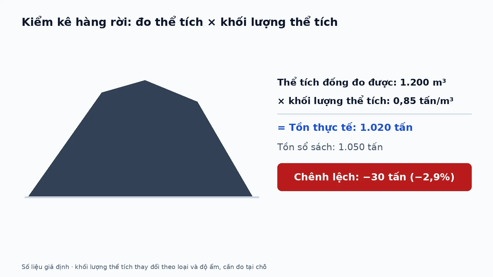 kiem-ke-kho-cuoi-nam-02-vi
