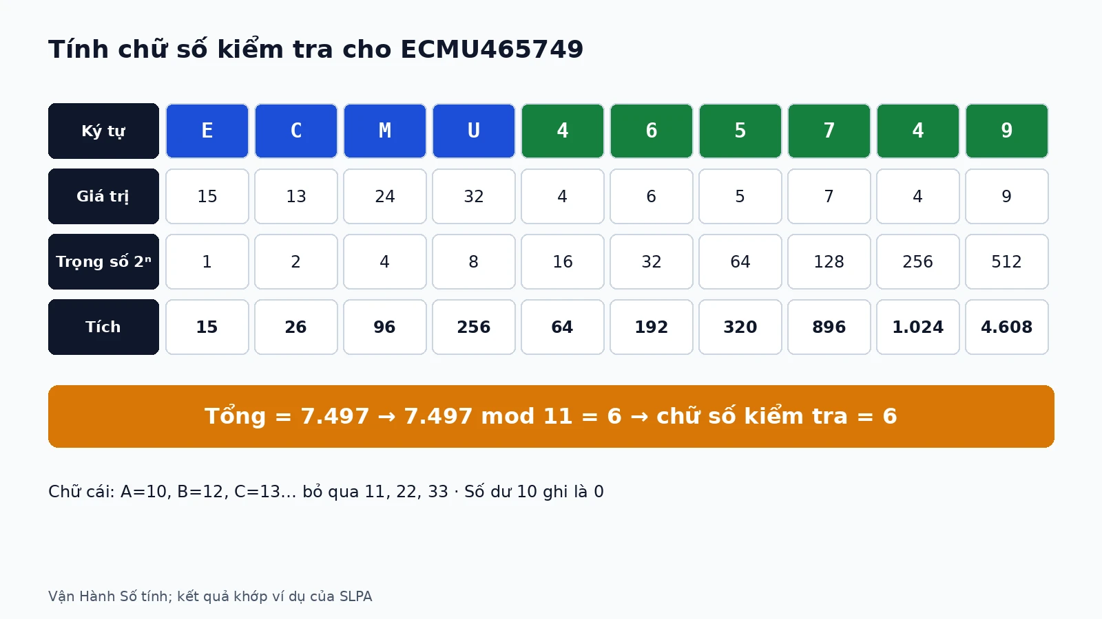 doc-so-container-iso-6346-02-vi