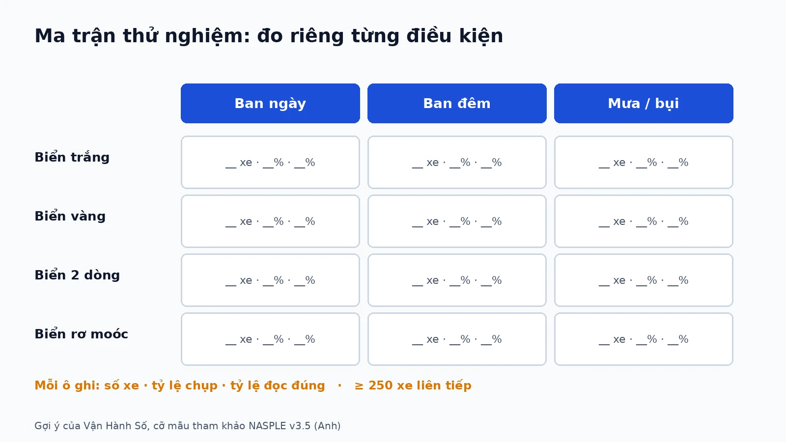 nghiem-thu-camera-doc-bien-so-02-vi