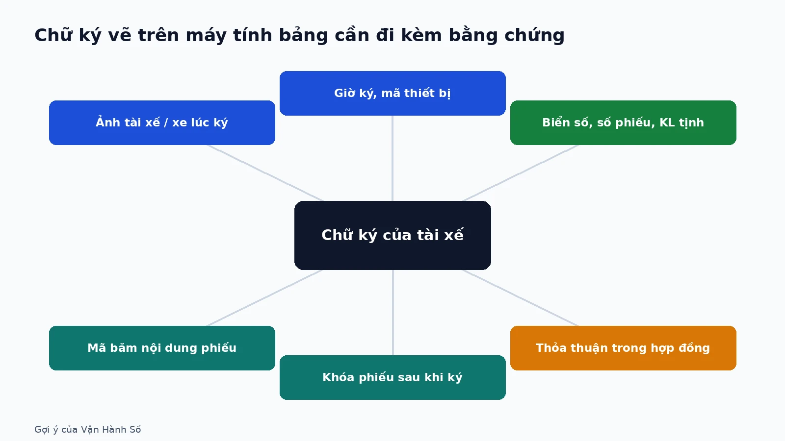 ky-phieu-can-dien-tu-02-vi