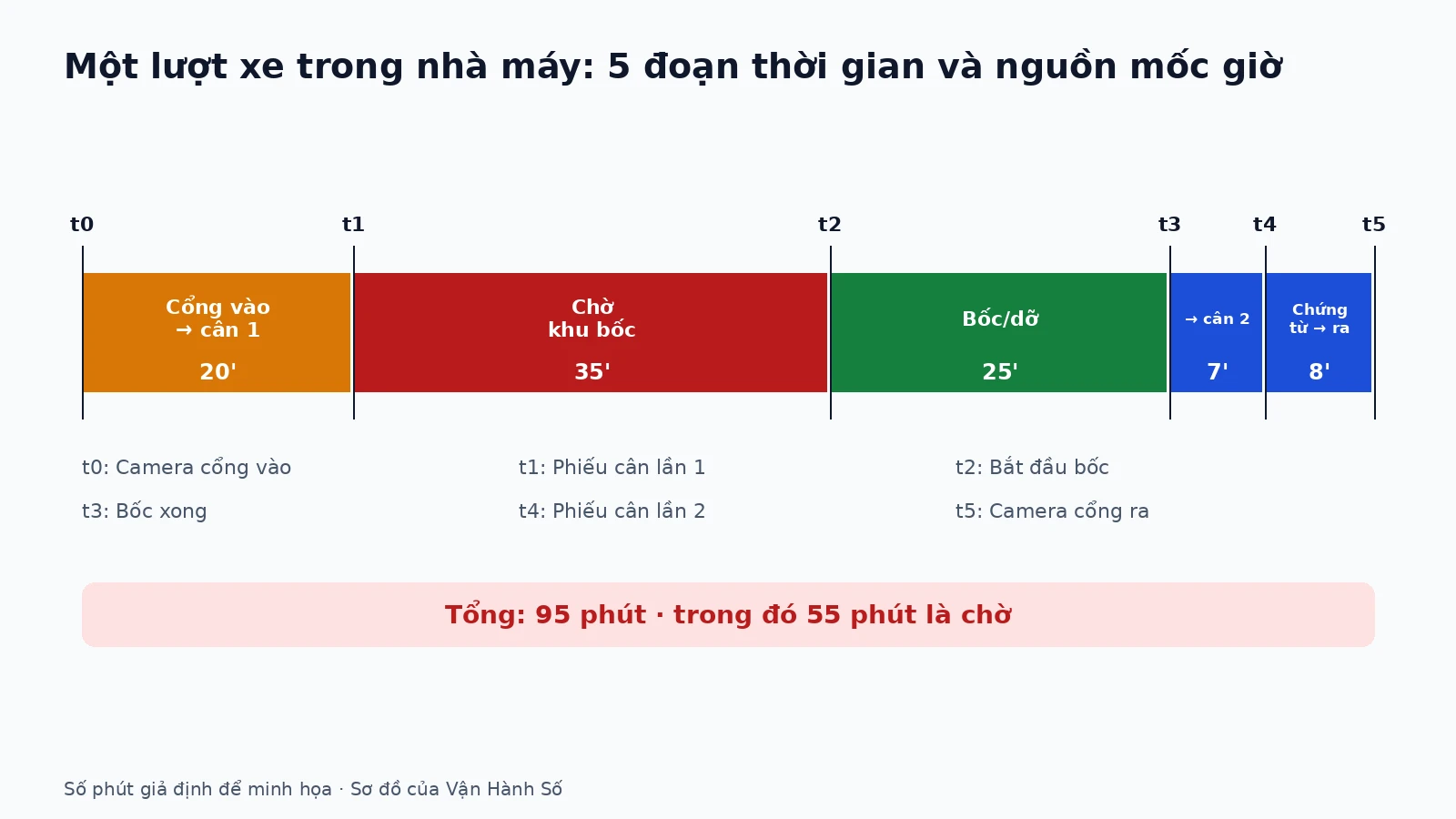 thoi-gian-quay-vong-xe-01-vi