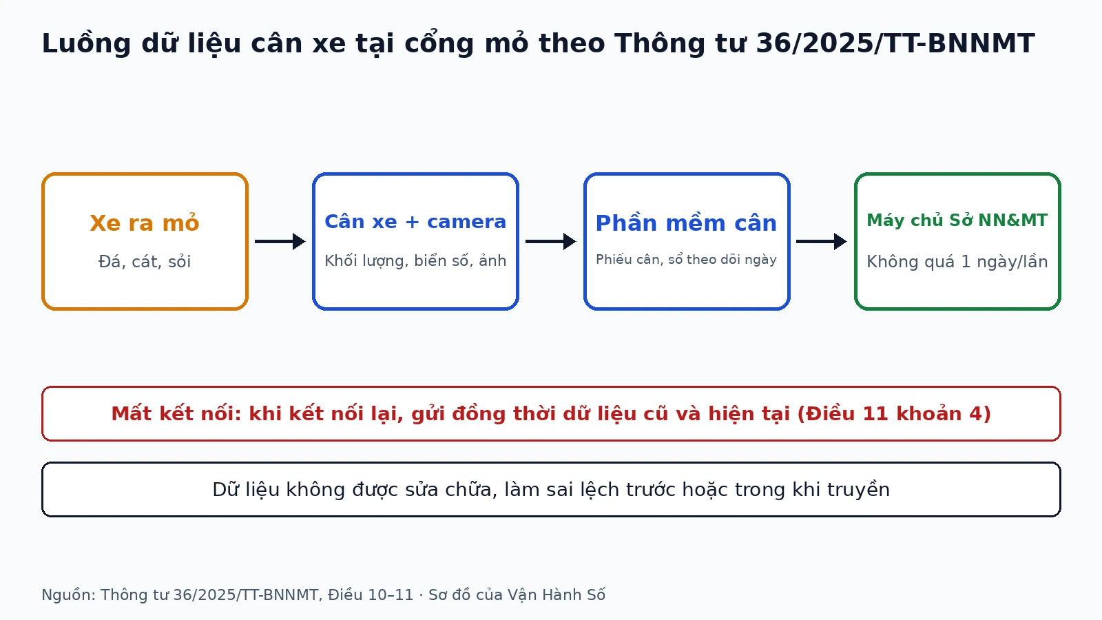 can-xe-mo-da-vat-lieu-xay-dung-01-vi