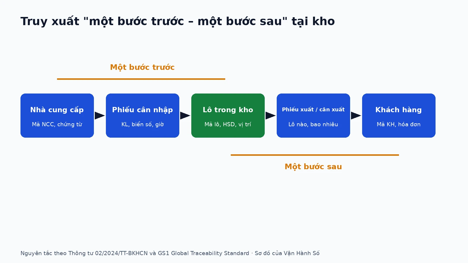 fifo-fefo-xuat-kho-02-vi