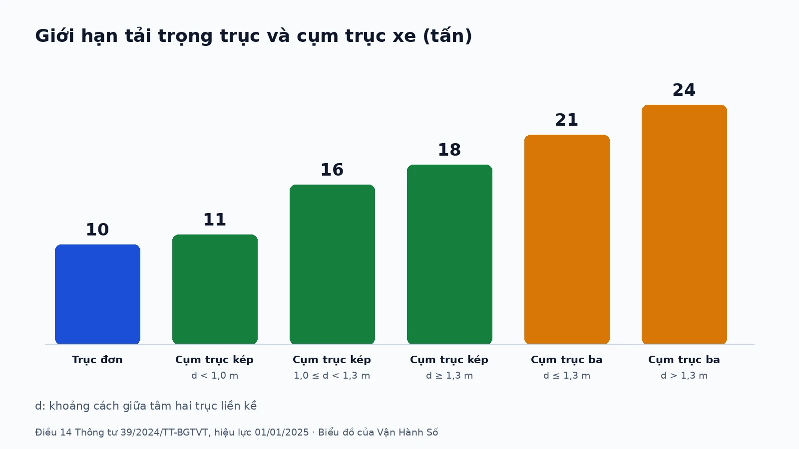tai-trong-truc-xe-01-vi